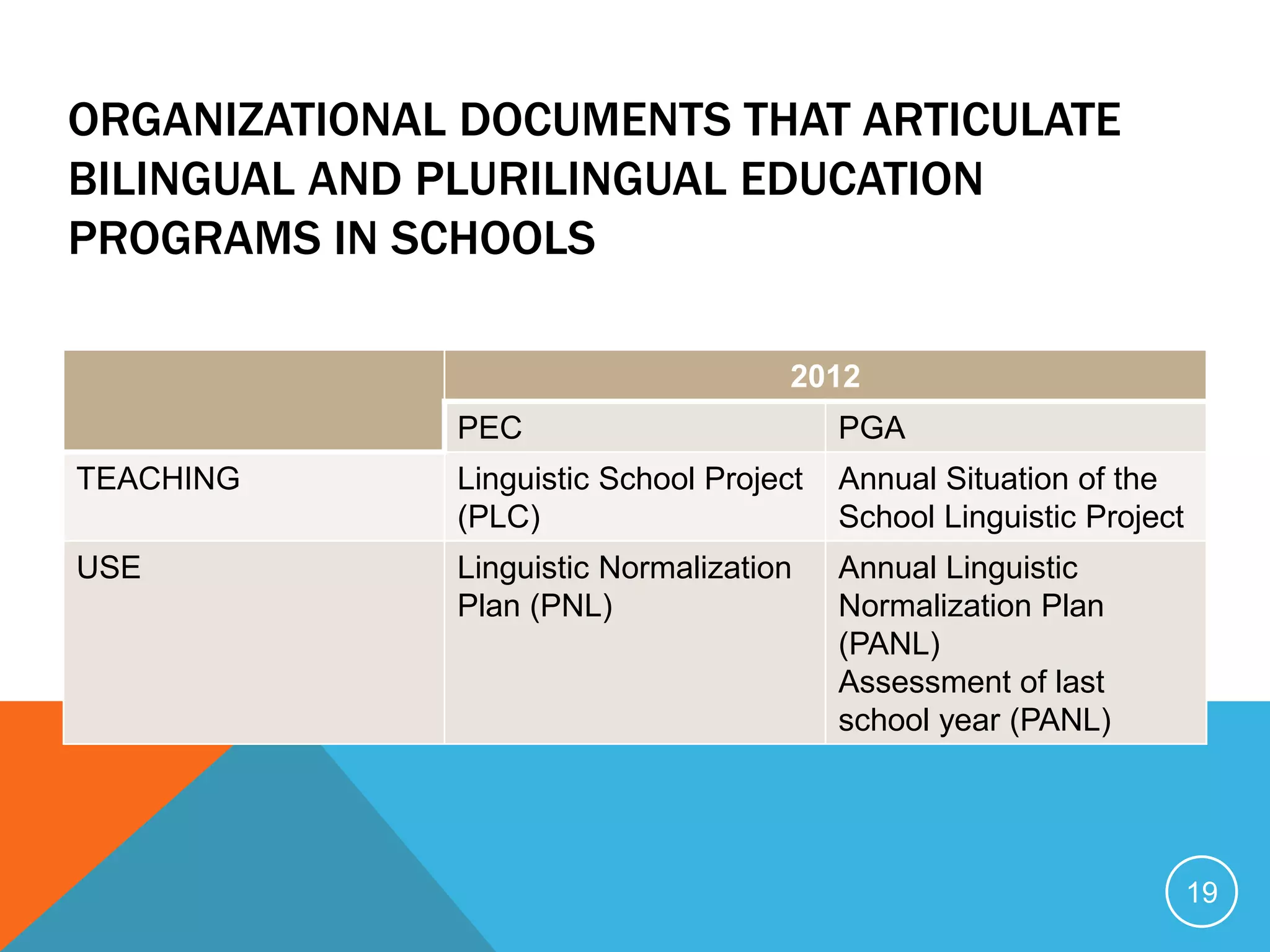 Final Comment
There are no prescribed models - schools
are encouraged to contextualise the issues
and formulate their own models. CLIL is
supported by the DfES and CILT.
Cross-curricular projects may be an
excellent starting point along with a
national curriculum audit of connections
between subject and MFL departments.
Do Coyle (2011)
 