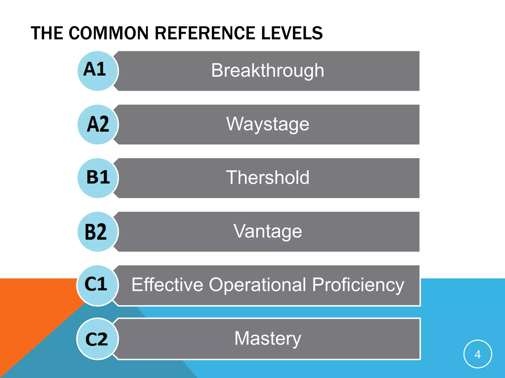 Using language
language
content
 