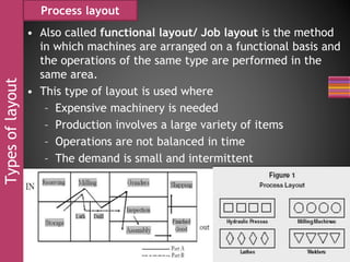 • Also called functional layout/ Job layout is the method
in which machines are arranged on a functional basis and
the operations of the same type are performed in the
same area.
• This type of layout is used where
– Expensive machinery is needed
– Production involves a large variety of items
– Operations are not balanced in time
– The demand is small and intermittent
Typesoflayout Process layout
 