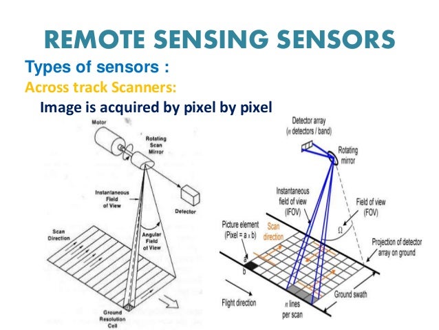 remote sensing platforms and sensors