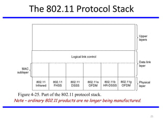 25
The 802.11 Protocol Stack
Note – ordinary 802.11 products are no longer being manufactured.
Figure 4-25. Part of the 802.11 protocol stack.
 