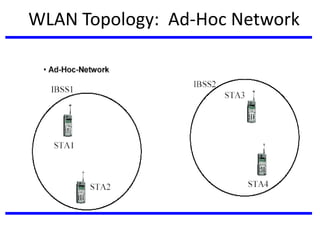 WLAN Topology: Ad-Hoc Network
 