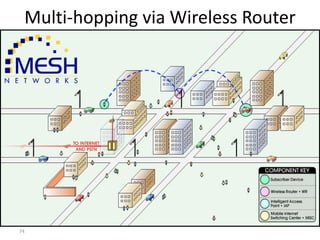 74
Multi-hopping via Wireless Router
 