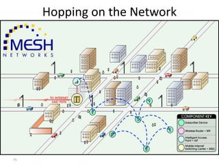 75
Hopping on the Network
 