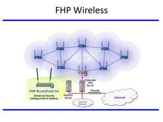FHP Wireless
 