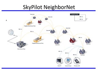 SkyPilot NeighborNet
• SkyPilot Network, USA
 