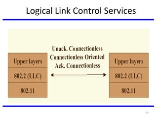 93
Logical Link Control Services
 