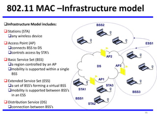 96
Infrastructure Model includes:
 Stations (STA)
any wireless device
 Access Point (AP)
connects BSS to DS
controls access by STA’s
 Basic Service Set (BSS)
a region controlled by an AP
mobility is supported within a single
BSS
 Extended Service Set (ESS)
a set of BSS’s forming a virtual BSS
mobility is supported between BSS’s
in an ESS
 Distribution Service (DS)
connection between BSS’s
802.11 MAC –Infrastructure model
DS
BSS1
BSS2
BSS3
STA1
STA2
STA3
ESS1
AP1
AP2
AP3
 
