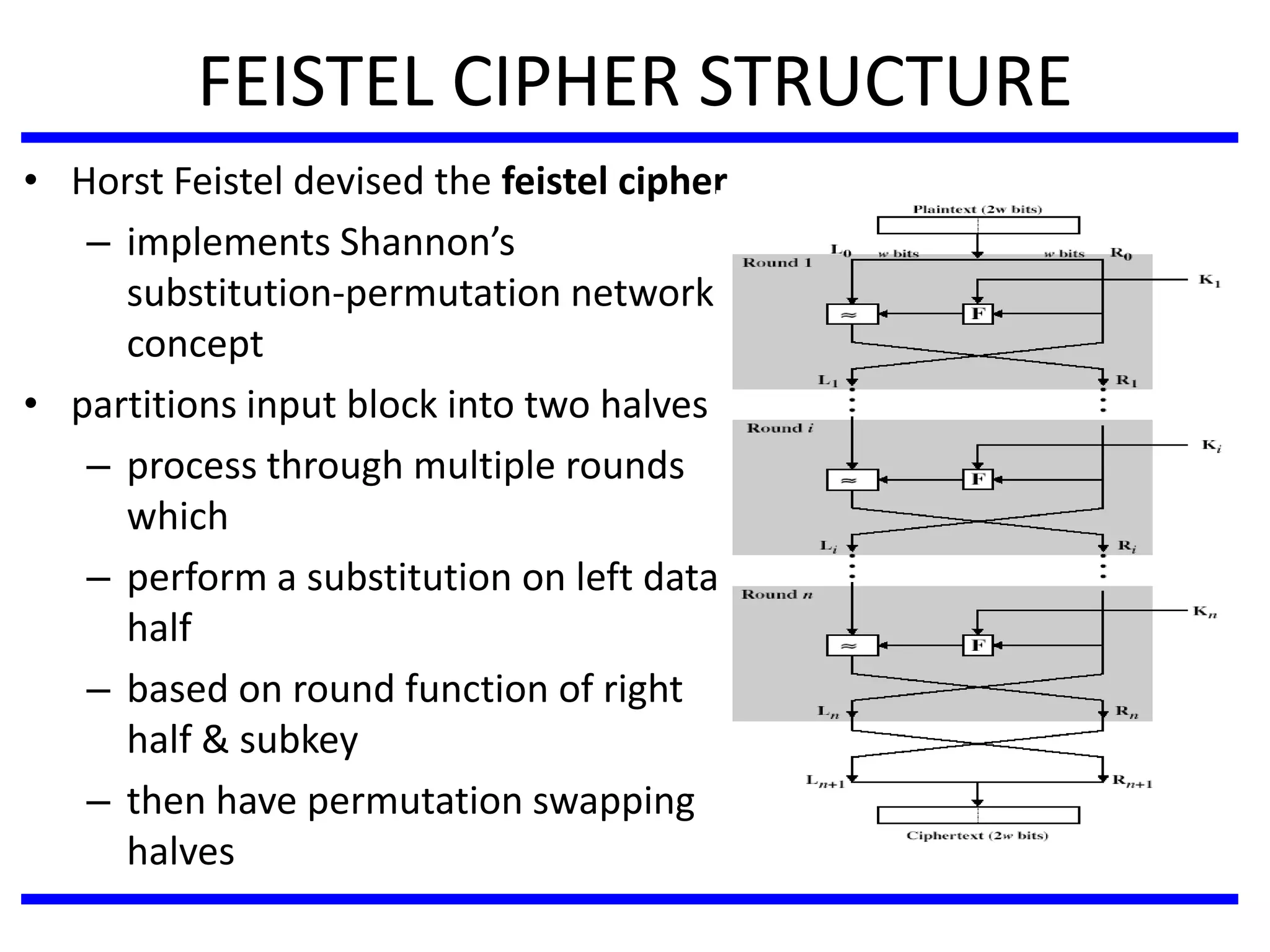 FEISTEL CIPHER STRUCTURE
• Horst Feistel devised the feistel cipher
– implements Shannon’s
substitution-permutation network
concept
• partitions input block into two halves
– process through multiple rounds
which
– perform a substitution on left data
half
– based on round function of right
half & subkey
– then have permutation swapping
halves
 