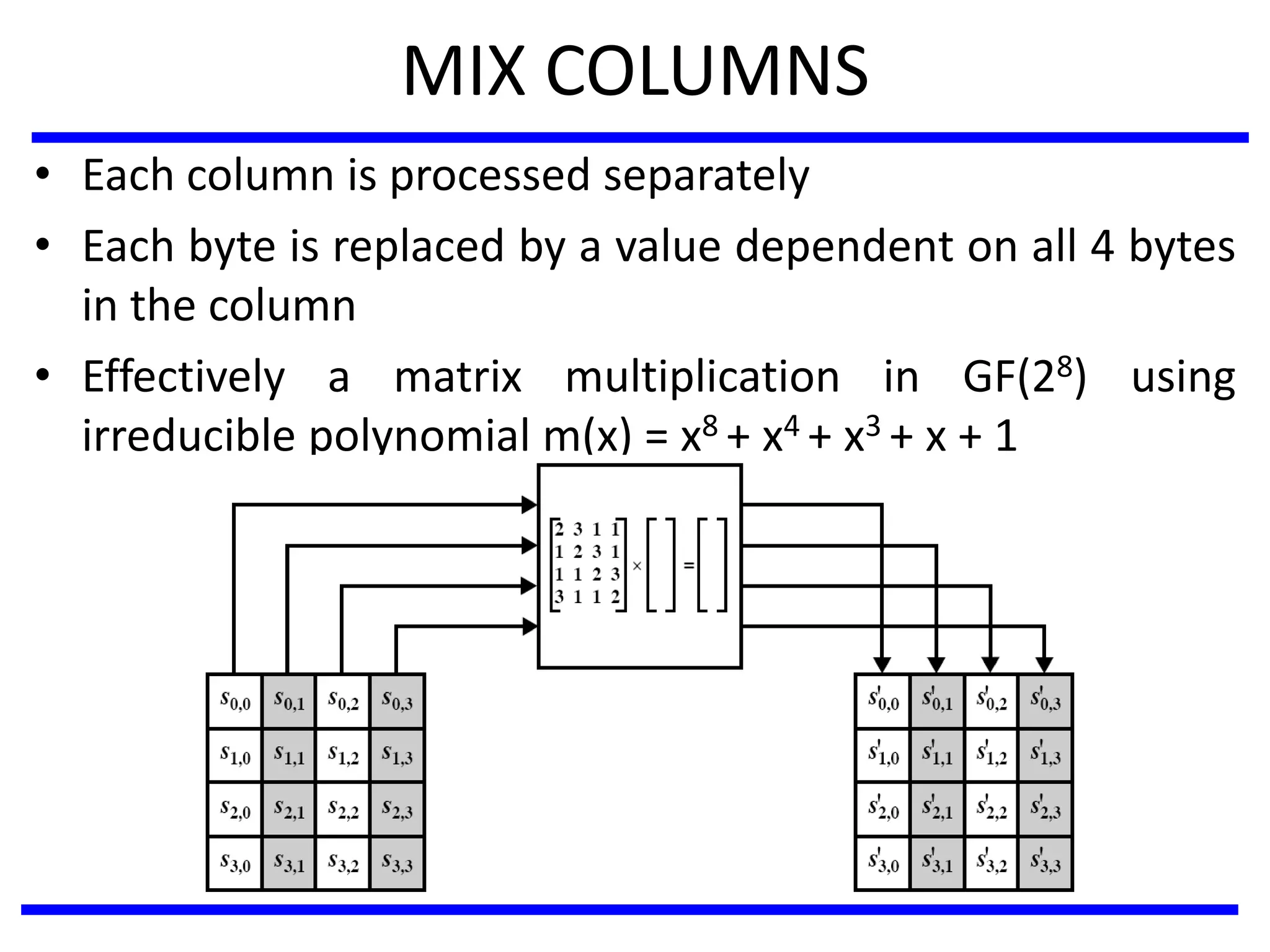 MIX COLUMNS
• Each column is processed separately
• Each byte is replaced by a value dependent on all 4 bytes
in the column
• Effectively a matrix multiplication in GF(28) using
irreducible polynomial m(x) = x8 + x4 + x3 + x + 1
 