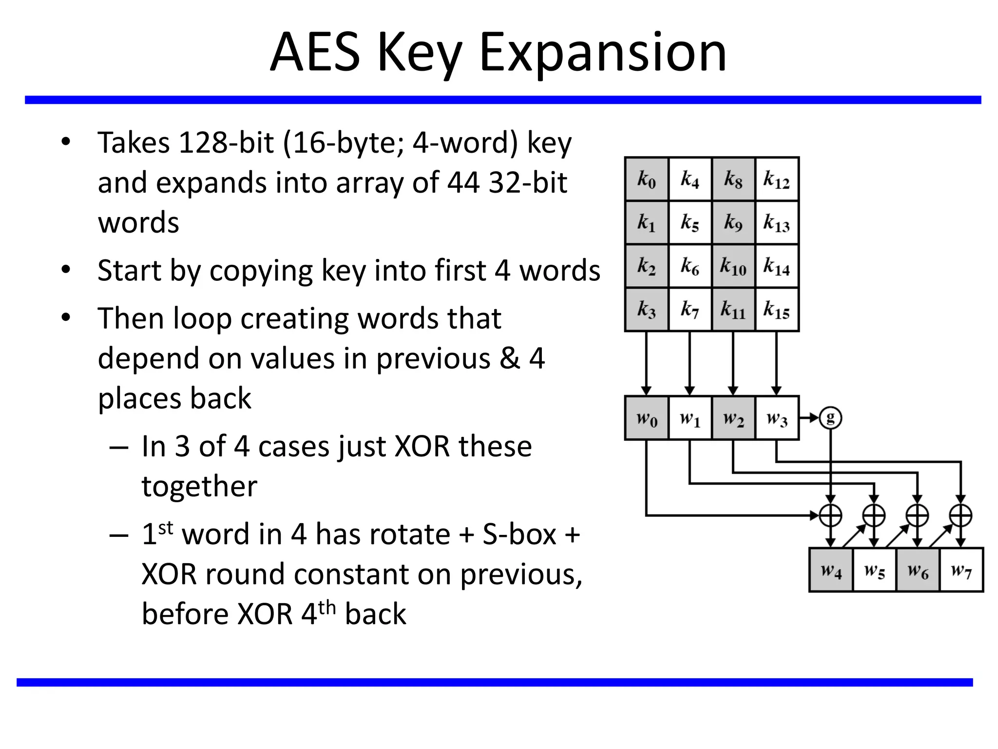 AES Key Expansion
• Takes 128-bit (16-byte; 4-word) key
and expands into array of 44 32-bit
words
• Start by copying key into first 4 words
• Then loop creating words that
depend on values in previous & 4
places back
– In 3 of 4 cases just XOR these
together
– 1st word in 4 has rotate + S-box +
XOR round constant on previous,
before XOR 4th back
 
