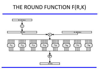 THE ROUND FUNCTION F(R,K)
 