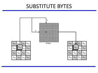 SUBSTITUTE BYTES
 