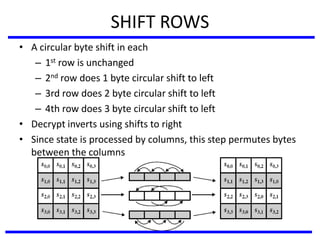 SHIFT ROWS
• A circular byte shift in each
– 1st row is unchanged
– 2nd row does 1 byte circular shift to left
– 3rd row does 2 byte circular shift to left
– 4th row does 3 byte circular shift to left
• Decrypt inverts using shifts to right
• Since state is processed by columns, this step permutes bytes
between the columns
 