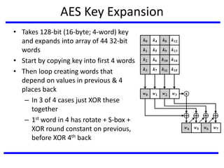 AES Key Expansion
• Takes 128-bit (16-byte; 4-word) key
and expands into array of 44 32-bit
words
• Start by copying key into first 4 words
• Then loop creating words that
depend on values in previous & 4
places back
– In 3 of 4 cases just XOR these
together
– 1st word in 4 has rotate + S-box +
XOR round constant on previous,
before XOR 4th back
 