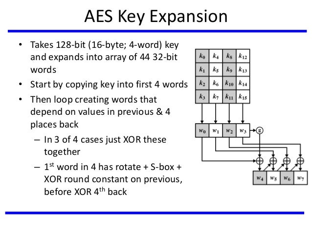 Aes Aes