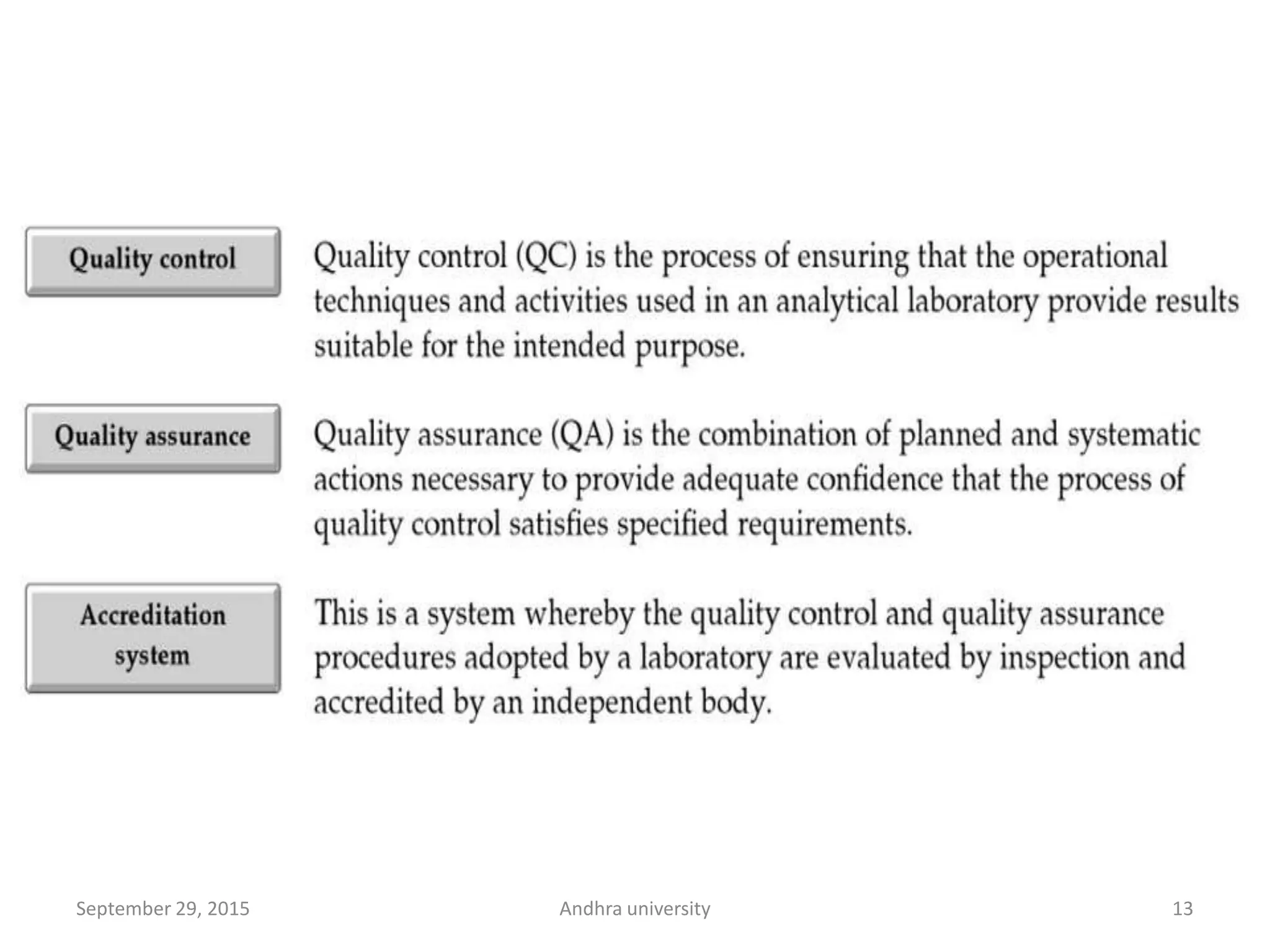 Quality control & Assurance in Analytical Chemistry | PPTX