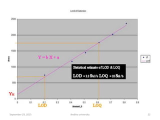 22September 29, 2015 Andhra university
 