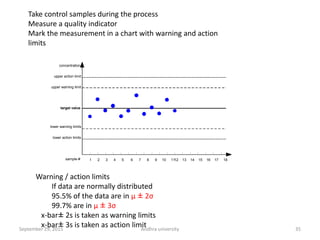 concentration
upper action limit
upper warning limit
target value
lower warning limits
lower action limits
sample-# 1 2 3 4 5 6 7 8 9 10 1112 13 14 15 16 17 18
Take control samples during the process
Measure a quality indicator
Mark the measurement in a chart with warning and action
limits
Warning / action limits
If data are normally distributed
95.5% of the data are in µ ± 2σ
99.7% are in µ ± 3σ
x-bar± 2s is taken as warning limits
x-bar± 3s is taken as action limit 35September 29, 2015 Andhra university
 