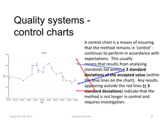 Quality systems -
control charts
% Fat
3.10
3.15
3.20
3.25
3.30
14/01/02 24/01/02 03/02/02 13/02/02 23/02/02 05/03/02 15/03/02 25/03/02 04/04/02 14/04/02 24/04/02
date
%fat
A control chart is a means of ensuring
that the method remains in ‘control’ -
continues to perform in accordance with
expectations. This usually
means that results from analysing
standards fall within + 2 standard
deviations of the accepted value (within
the blue lines on the chart). Any results
appearing outside the red lines (+ 3
standard deviations) indicate that the
method is not longer in control and
requires investigation.
36September 29, 2015 Andhra university
 