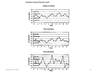 37September 29, 2015 Andhra university
 