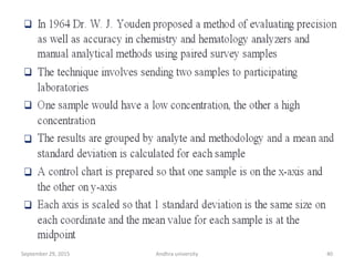 40September 29, 2015 Andhra university
 