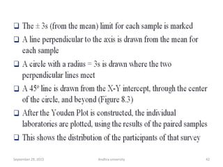 42September 29, 2015 Andhra university
 