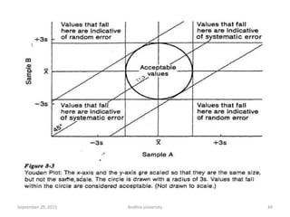 44September 29, 2015 Andhra university
 