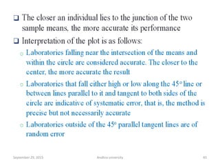 45September 29, 2015 Andhra university
 