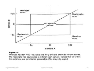 47September 29, 2015 Andhra university
 