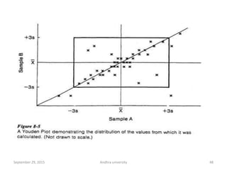 48September 29, 2015 Andhra university
 