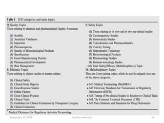 56September 29, 2015 Andhra university
 