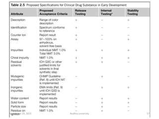 57September 29, 2015 Andhra university
 