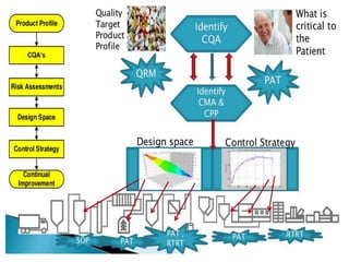 September 29, 2015 Andhra university 59
 