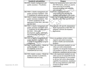 65September 29, 2015 Andhra university
 