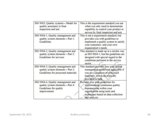 66September 29, 2015 Andhra university
 