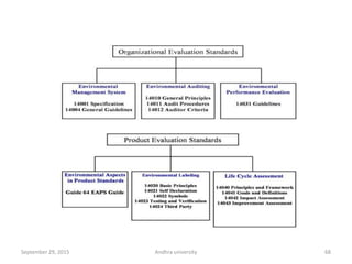 68September 29, 2015 Andhra university
 