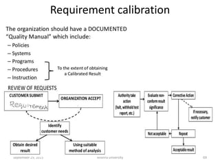 Requirement calibration
September 29, 2015 Andhra university 69
 