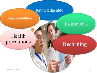 Knowledgeable
Instructions
Recording
Health
precautions
Responsibilities
September 29, 2015 79Andhra university
 