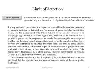Limit of detection
19September 29, 2015 Andhra university
 