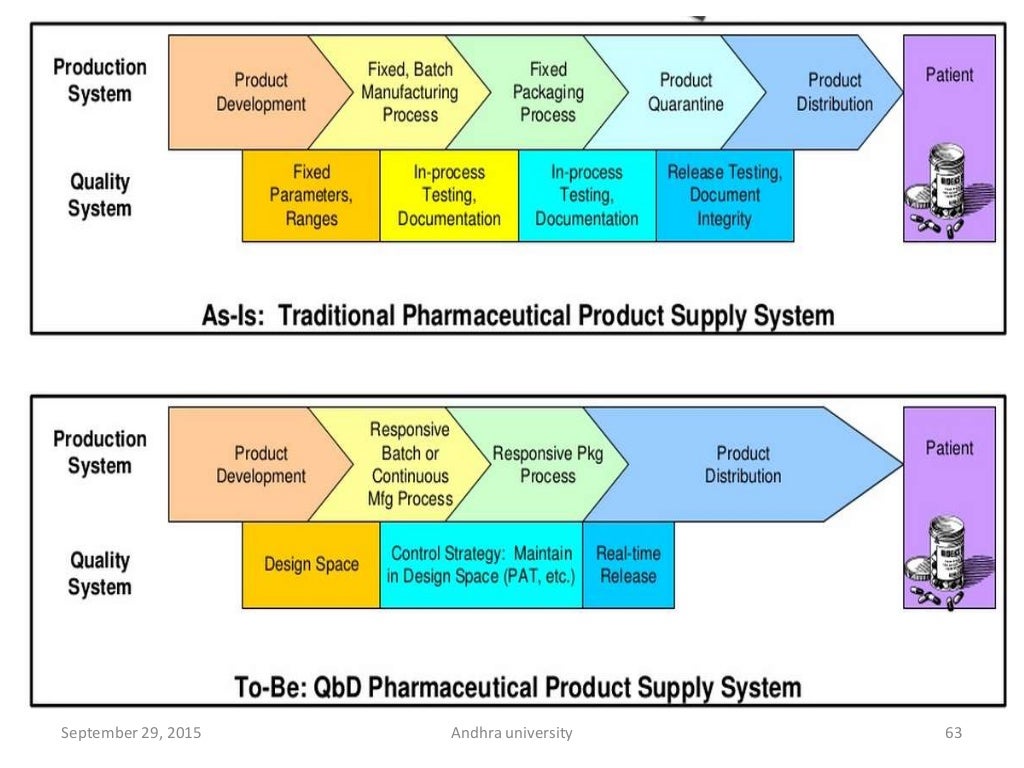 Quality control & Assurance in Analytical Chemistry