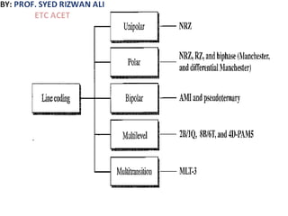 Data Communication Unit 2 | PPTX