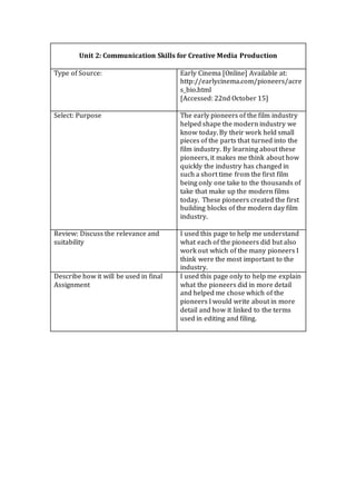 Unit 2: Communication Skills for Creative Media Production
Type of Source: Early Cinema [Online] Available at:
http://earlycinema.com/pioneers/acre
s_bio.html
[Accessed: 22nd October 15]
Select: Purpose The early pioneers of the film industry
helped shape the modern industry we
know today. By their work held small
pieces of the parts that turned into the
film industry. By learning about these
pioneers, it makes me think about how
quickly the industry has changed in
such a short time from the first film
being only one take to the thousands of
take that make up the modern films
today. These pioneers created the first
building blocks of the modern day film
industry.
Review: Discuss the relevance and
suitability
I used this page to help me understand
what each of the pioneers did but also
work out which of the many pioneers I
think were the most important to the
industry.
Describe how it will be used in final
Assignment
I used this page only to help me explain
what the pioneers did in more detail
and helped me chose which of the
pioneers I would write about in more
detail and how it linked to the terms
used in editing and filing.
 