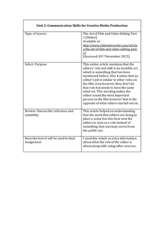 Unit 2: Communication Skills for Creative Media Production
Type of Source: The Art of Film and Video Editing Part
1 [Online]
Available at:
http://www.videouniversity.com/article
s/the-art-of-film-and-video-editing-part-
1/
[Accessed: 03rd November 2015]
Select: Purpose This online article mentions that the
editors’ role and skill is an invisible art,
which is something that has been
mentioned before. Also it states that an
editor’s job is similar to other roles on
the film crew however they don’t do
that role but needs to have the same
mind set. This wording makes the
editor sound the most important
person on the film however that is the
opposite of what editors started out on.
Review: Discuss the relevance and
suitability
This article helped on understanding
that the work that editors are doing to
place a scene but also how now the
editors is seen as a role instead of
something that was kept secret from
the public eye.
Describe how it will be used in final
Assignment
I used this article as extra information
about what the role of the editor is
about along with using other sources.
 