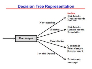 Decision Tree Representation
 