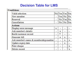 Decision Table for LMS
 