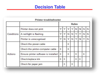 Decision Table
 