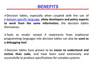 BENEFITS
Decision tables, especially when coupled with the use of
a domain-specific language, allow developers and policy experts
to work from the same information, the decision tables
themselves.
Tools to render nested if statements from traditional
programming languages into decision tables can also be used as
a debugging tool.
Decision tables have proven to be easier to understand and
review than code, and have been used extensively and
successfully to produce specifications for complex systems.
 