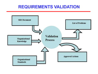 REQUIREMENTS VALIDATION
 