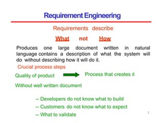 RequirementEngineering
Crucial process steps
Quality of product
Without well written document
2
-- Developers do not know what to build
-- Customers do not know what to expect
-- What to validate
Requirements describe
What not How
Produces one large document written in natural
language contains a description of what the system will
do without describing how it will do it.
Process that creates it
 